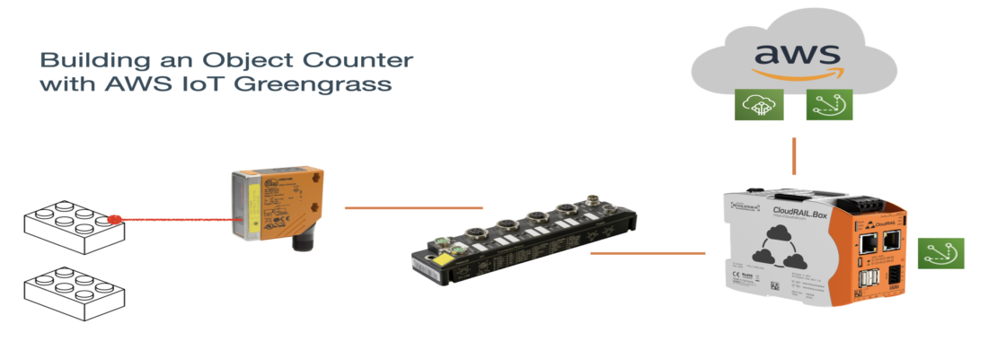 Building an Object Counter with AWS IoT Greengrass and CloudRail